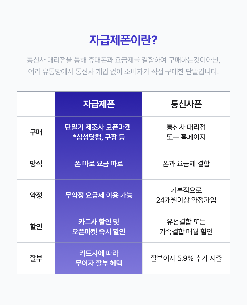 요금제